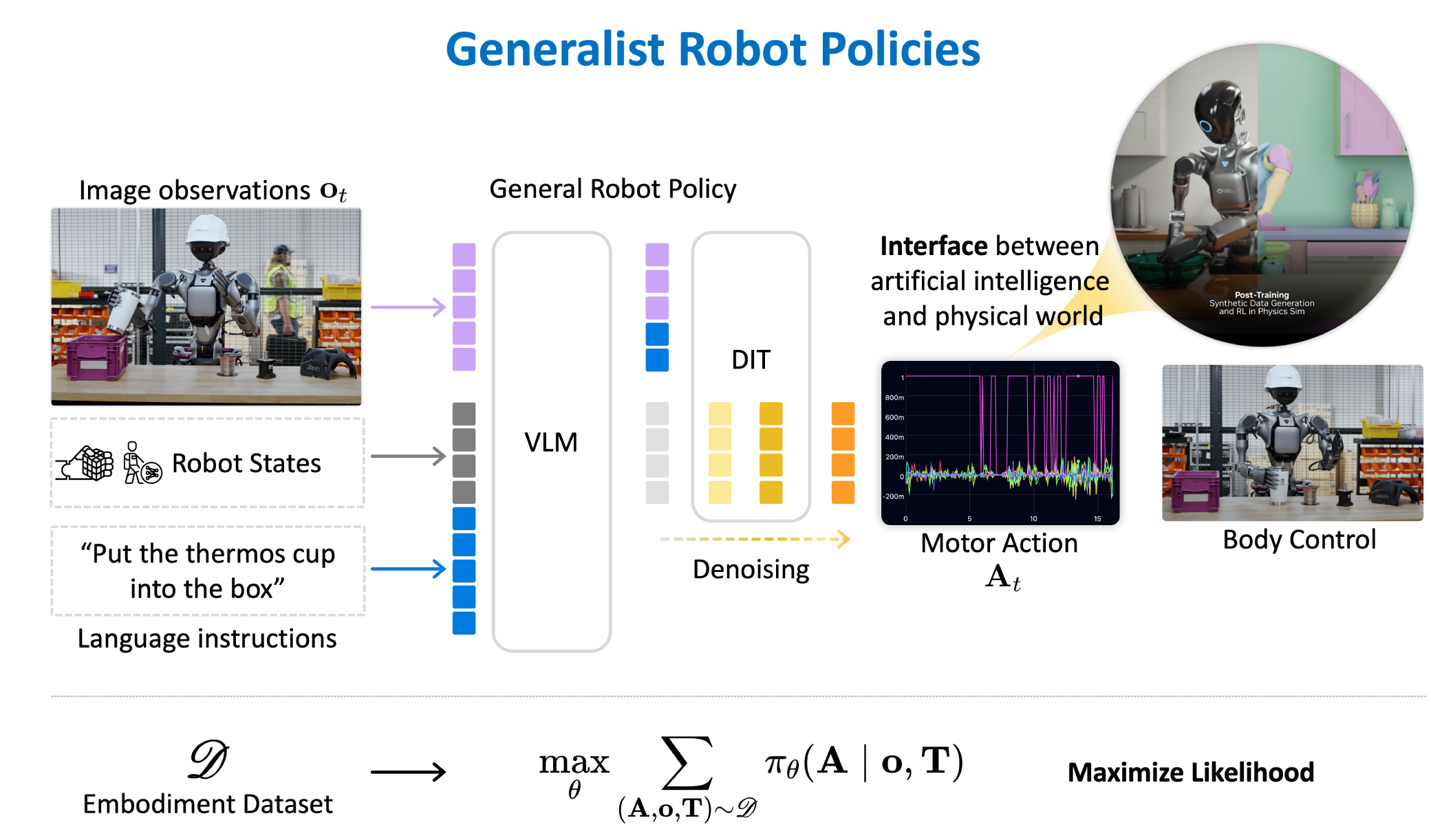 generalist_robot_policies