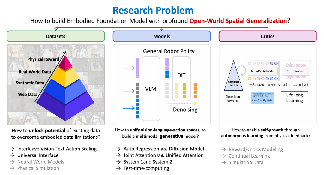 research_problem